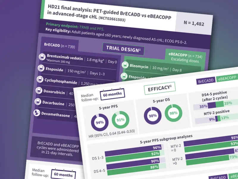 Visual abstract | HD21 final analysis: PET-guided BrECADD vs eBEACOPP in AS cHL